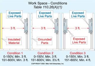 osha electrical enclosure clearance|osha electrical disconnection requirements.